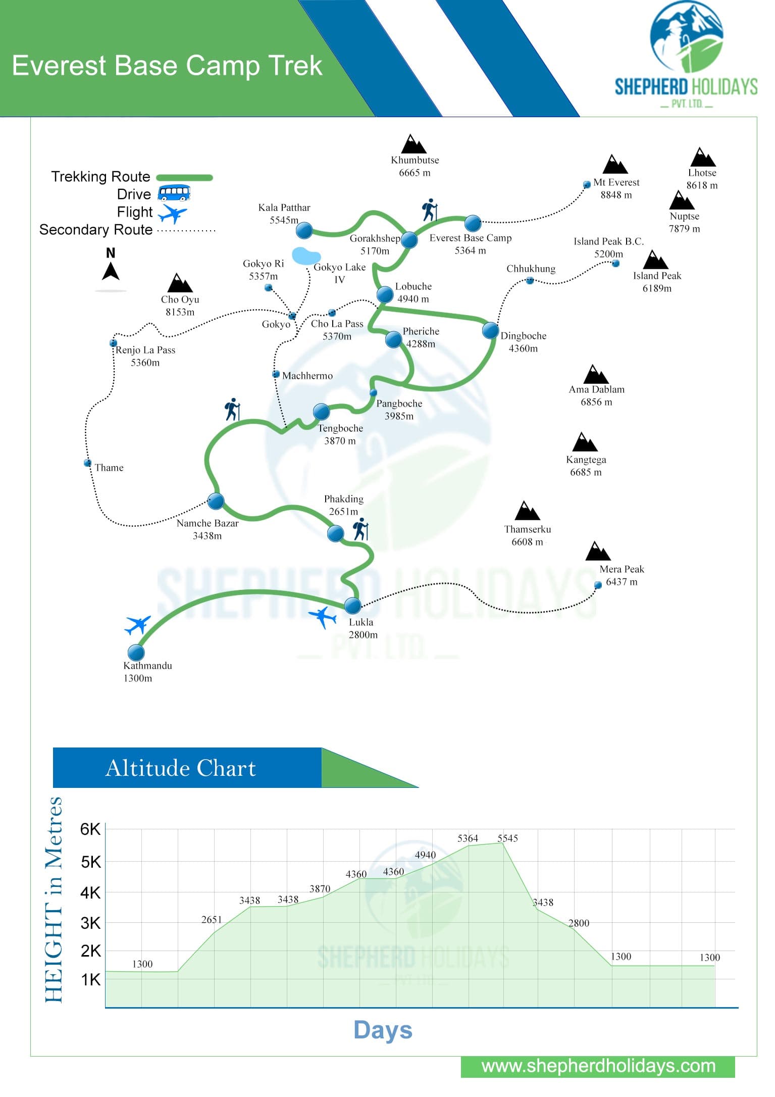 Everest Base Camp Trek Map