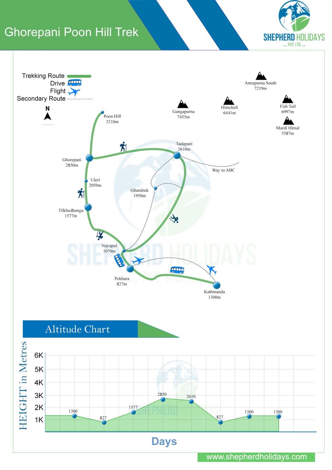 Ghorepani Poon Hill trek Map