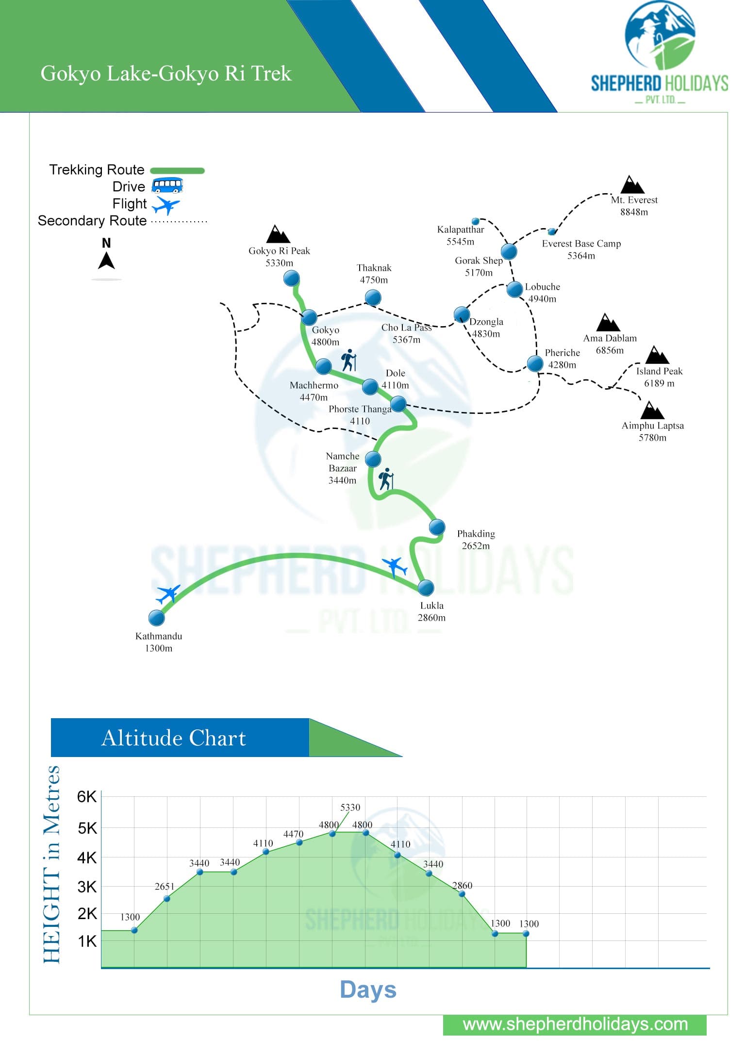 Gokyo Lakes Trek Map