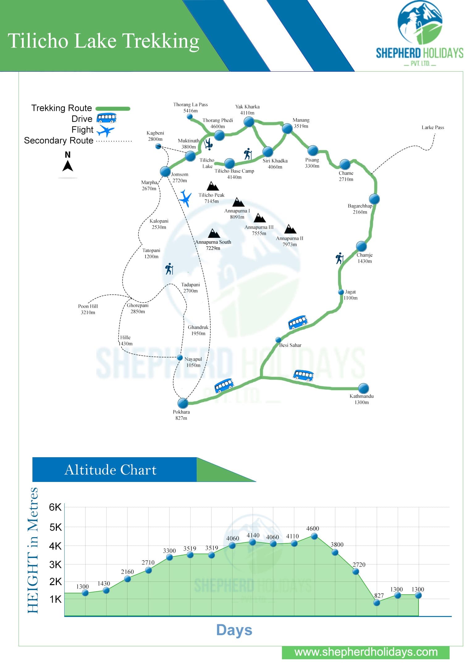 Tilicho Lake Trekking Map