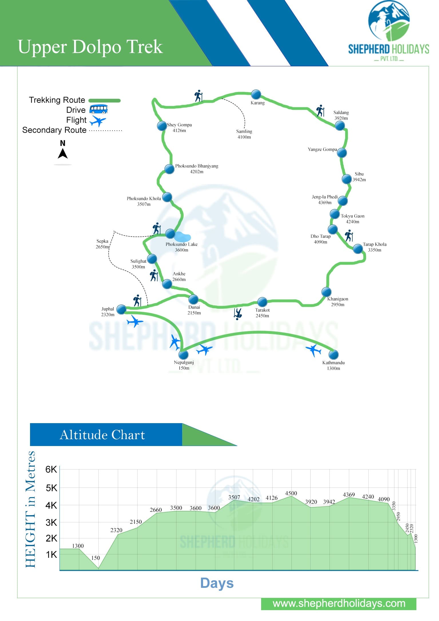 Upper Dolpo Trek Map